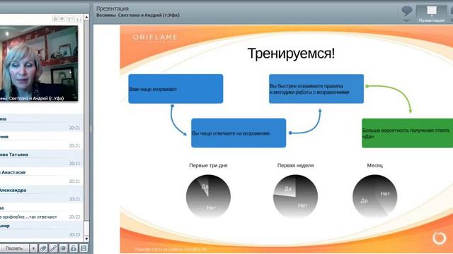 Веснина Светлана  Основные возражения при приглашении