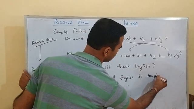 Passive Voice Of Future Tense