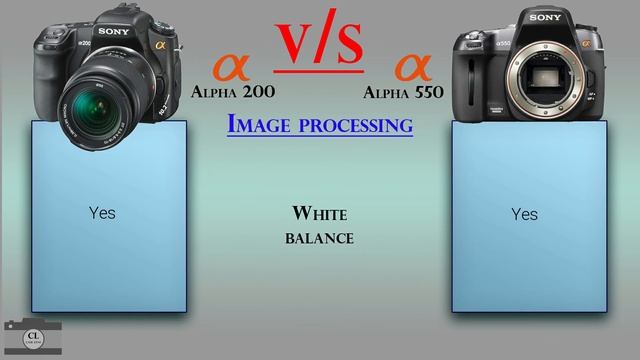 Sony Alpha 200 Vs Sony Alpha 550