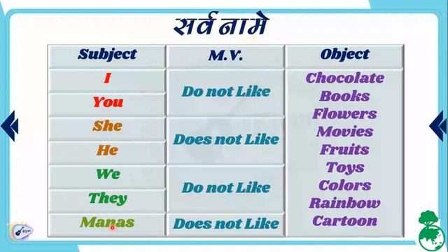 English Grammar | Present Simple Tense In Marathi | Grammar For 🔥MPSC,🔥