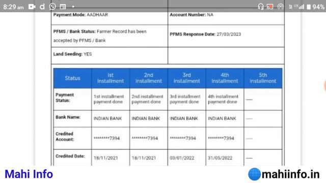 PM Kisan Yojana Payment Not Received | सब कुछ सही होने पर भी नहीं मिल रहा है पैसा तो क्या करें किसा