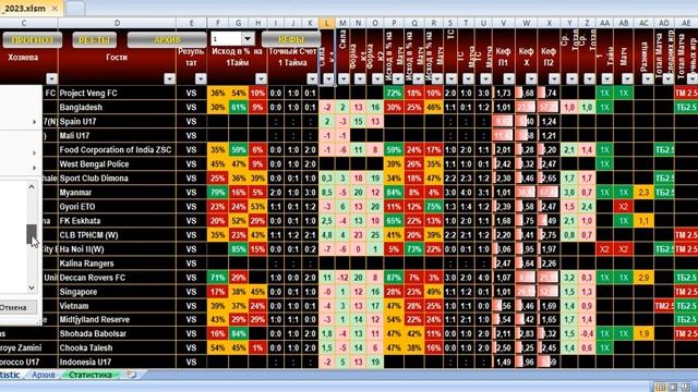 Авто Прогнозы на Евро Квалификацию. BetProfi 16.11.2023