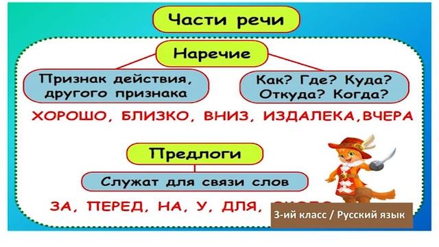 “Dərs Vaxtı”: 3-cü Sinif Dərsləri ( Rus Bölməsi) (08.06.2020)