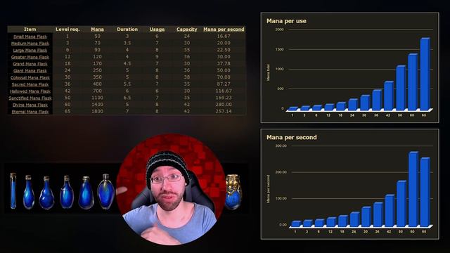 Unlock The Flask Secrets That'll Change Everything! - Path Of Exile Explained!