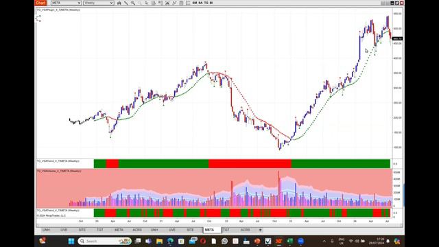 Покупка во время негатива.