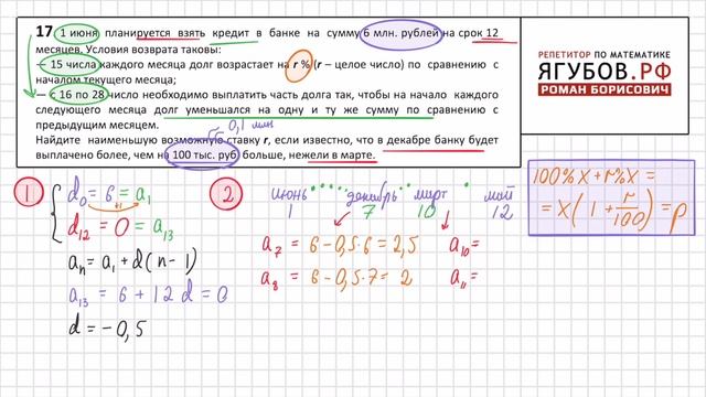 Ягубов.РФ — ЕГЭ 2017 №17 (ЭКОН. ЗАДАЧИ) В-199 ОТ ЛАРИНА ◆ №3.67