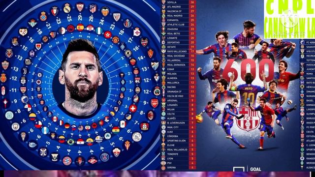Gen Prosiblite Pou Messi Kite Barça Selon Le Quotiddyen Parisyen Fanmil Ekjigel Poul Siyen Nan PGS