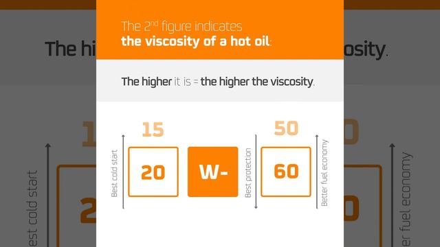 Why Is Viscosity Important In A Lubricant?