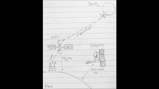 плоская земля