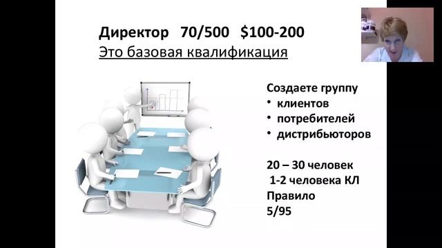 Концепция бизнеса в Коралловом Клубе