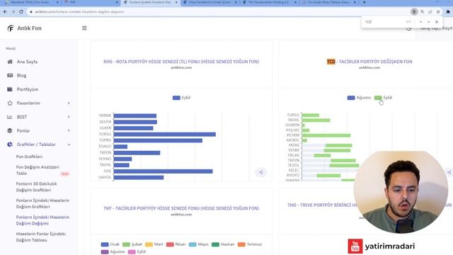 TCD - TACİRLER PORTFÖY DEĞIŞKEN FON | DEĞİŞKEN FON İNCELEMESİ #yatırımfonu
