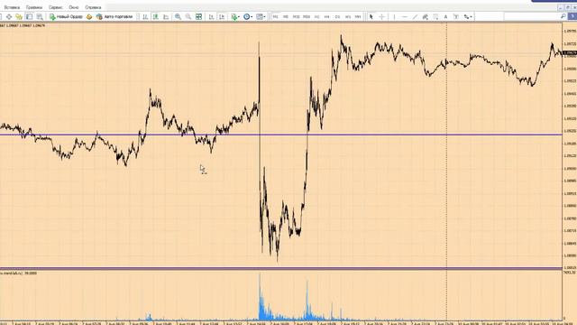 Форекс прогноз на сегодня, 10.08.15.  Евро\доллар, фунт\доллар