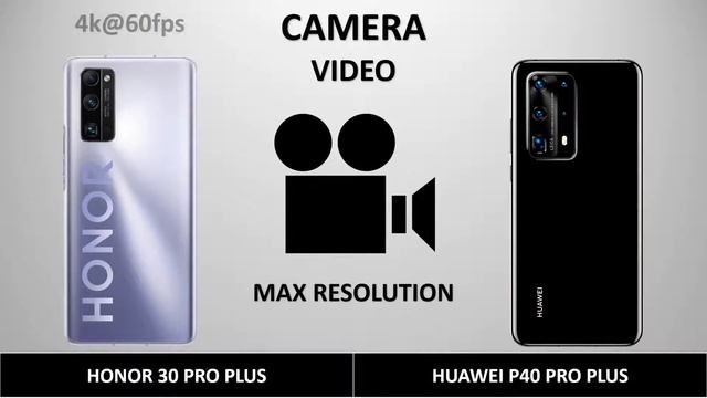HONOR 30 PRO PLUS VS HUAWEI P40 PRO PLUS -2020-