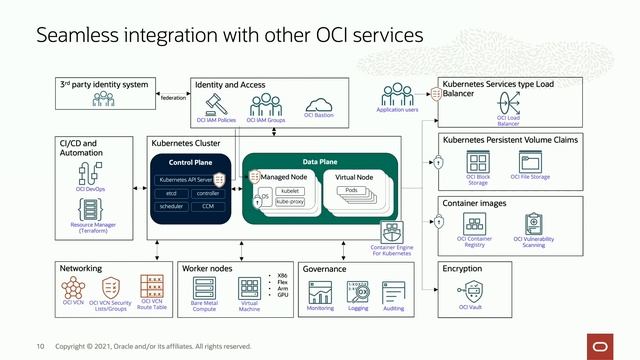 Best Practices For Enterprise-Grade Kubernetes At Scale