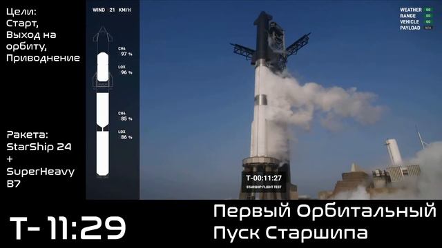 Космический адвенчуры