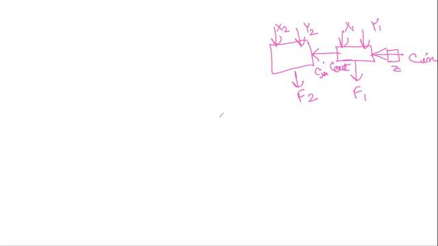 CSE3109 Lecture05 (Final Design Of The ALU)