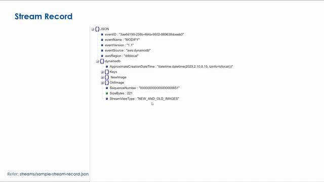 Amazon DynamoDB Streams In Action