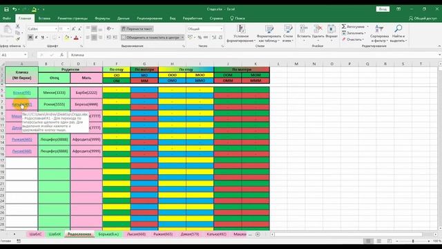 Инбридинг в свиноводстве. Что это? И как его не допустить? | Дневник ЛПХ