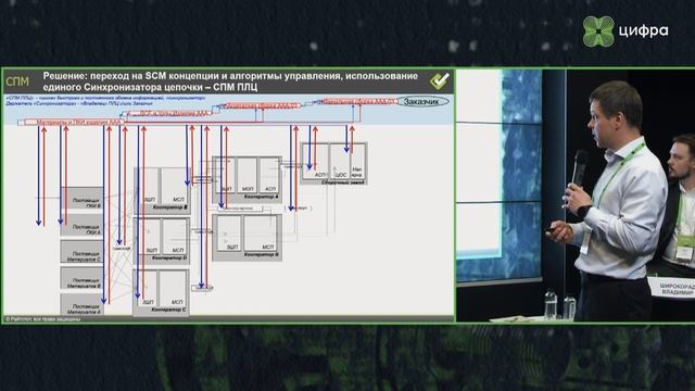 Доклад Райтстеп на тему: 