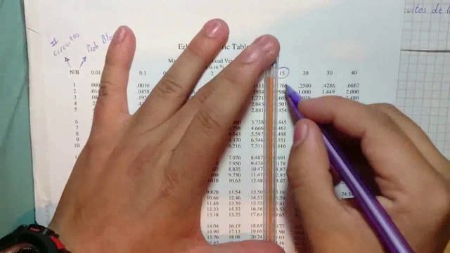 Ejercicio Prouesto ERLANG B Resuelto HD