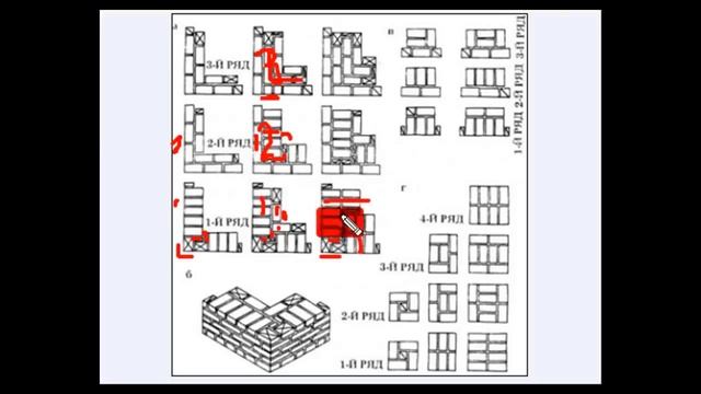 Муляр. виды и способы кладки