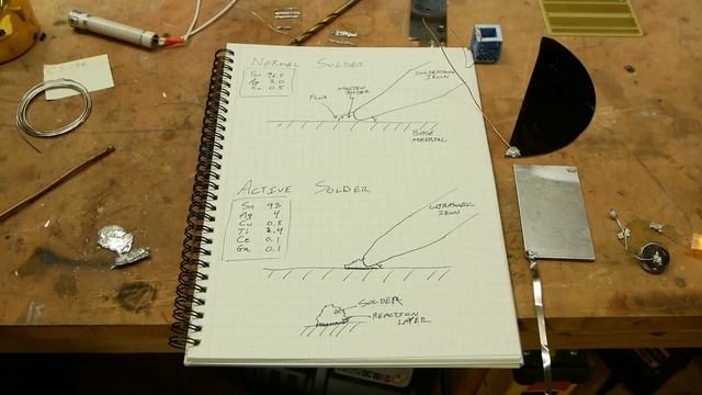 Ultrasonic Soldering Bonds Glass, Titanium, Stainless Steel, Ceramics, Tungsten, Nichrome...