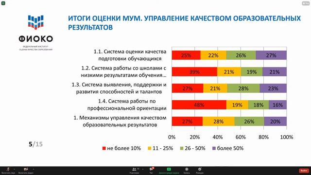Стратегическая сессия по вопросам развития новых подходов к повышению квалификации управленческих к