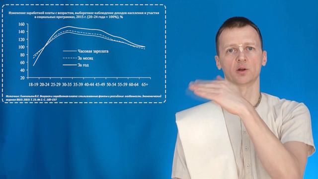 Практический способ постепенно отойти от дел в современных условиях