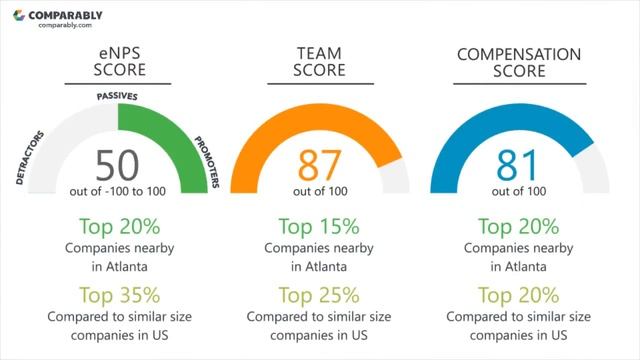 Big Nerd Ranch's CEO And Office Environment - Q1 2019