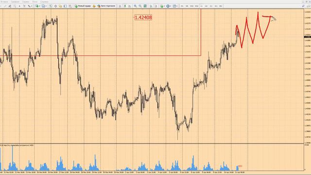 Форекс прогноз на сегодня, 11.04.18. Евро, фунт