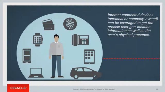 3  Использование контекстной информации от IoT устройств для активации режима адаптивной аутентифик