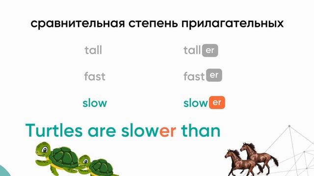 Урок 3. To Be в простых временах. Степени сравнения имён прилагательных.