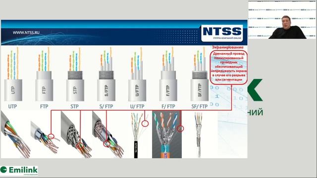 Витая пара: структура, виды, особенности. Витая пара NTSS PREMIUM и STANDART (Вебинар Emilink)