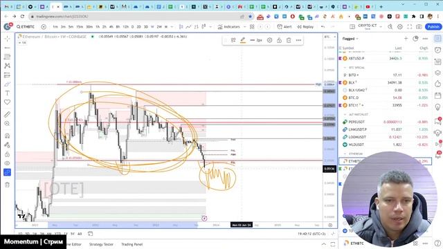 Обзор рынка и план на неделю, 29 октября 2023