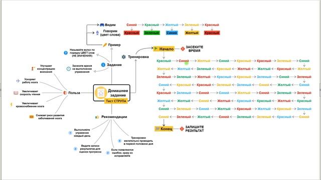 Домашнее задание #1 | ТЕСТ СТРУПА
