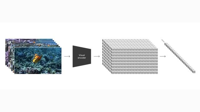 Создавать ВИДЕО из Текста Скоро Сможет Каждый! Обзор на OpenAI SORA