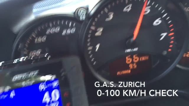 Современные технологии