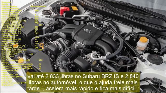 2023 Subaru Brz Limited | 2023 Subaru Brz 0-60 | 2023 Subaru BRZ Model, Concept, And Price
