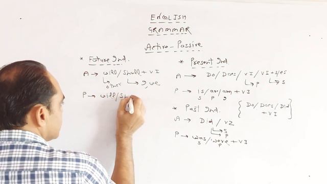 I English Grammar I I Active And Passive Voice I I Executive Makers I I Target No-1 Classes I