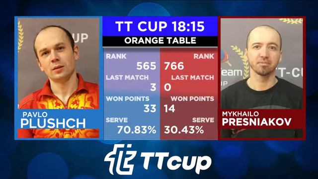 1 июня 2021. Оранжевый зал. Дневной турнир 1. TT Cup