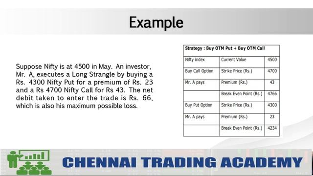 OPTION STRATEGY - LONG STRANGLE In TAMIL