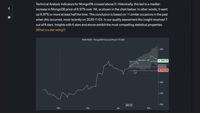 MongoDB (NASDAQ: MDB) - Stock Spotlight January 14, 2020