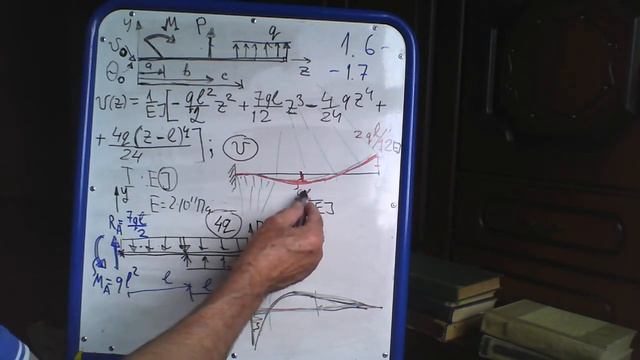 1 7 Сопромат Изгиб балки МНП