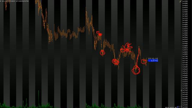 Торговля 5 декабря. Рубль доллар.