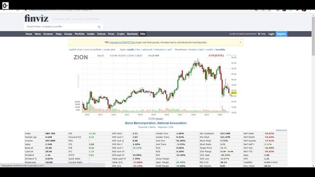 Влог №139: Эксперимент Wall Street Journal (бросок 9)