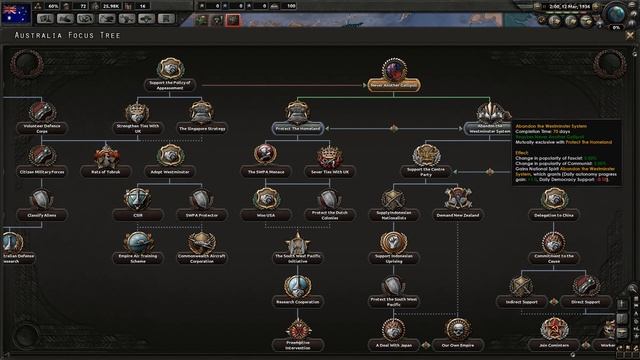 Hearts Of Iron IV AUSTRALIA #01 Together For Victory DLC - Gameplay / Let's Play
