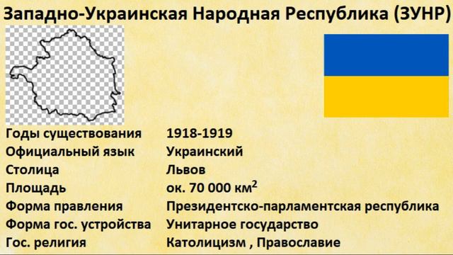 Страны прошлого #74 Западно-Украинская Народная Республика (ЗУНР)