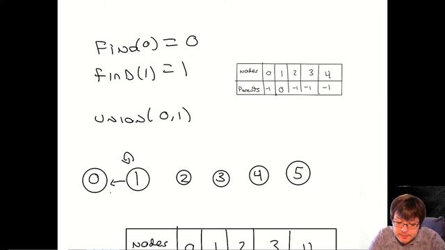 CS 302 1001-1003 Data Structures: Spring 2020 Week 14 Day 1 Livestream