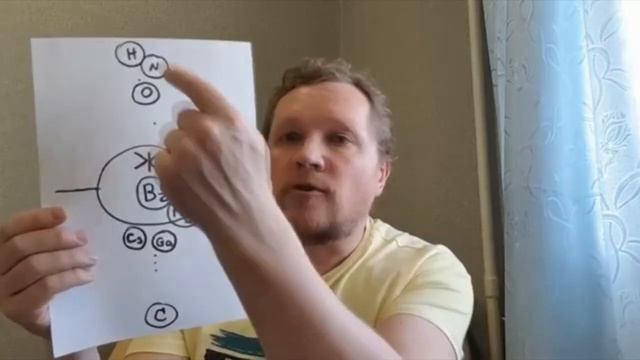 08 • Начала химии - Чем отличаются молекулы кислот и щелочей