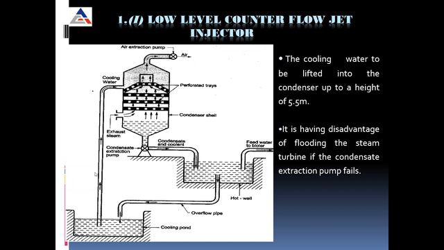 Power Plant Engineering - Chapter-1- Part-3 - Steam Condensers